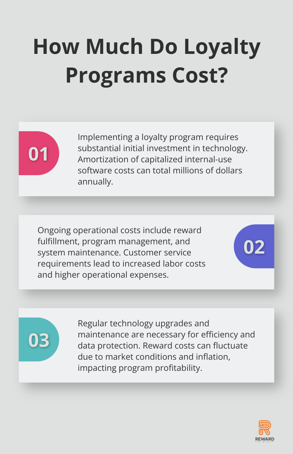 Infographic: How Much Do Loyalty Programs Cost?