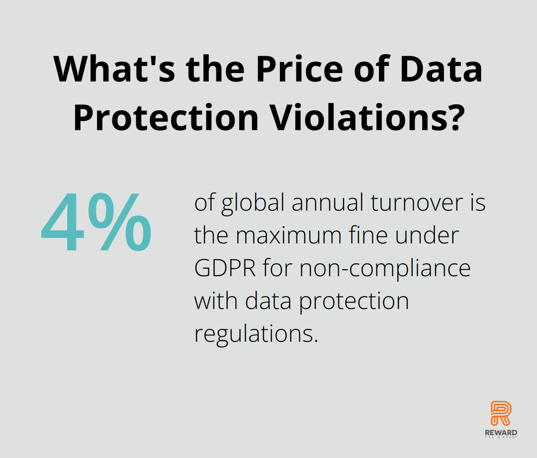 Infographic: What's the Price of Data Protection Violations? - companies without loyalty programs