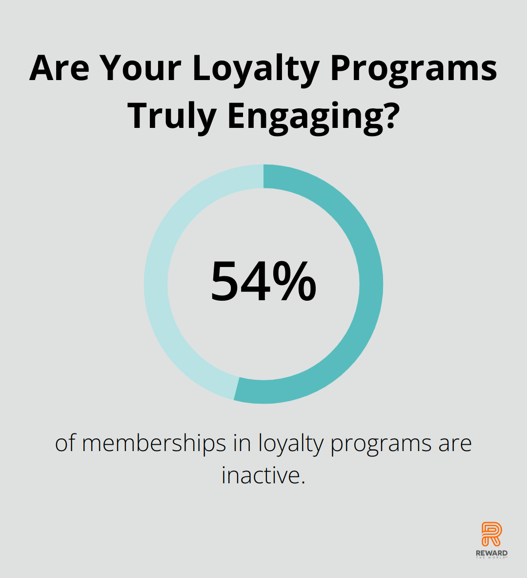 Infographic: Are Your Loyalty Programs Truly Engaging? - companies without loyalty programs