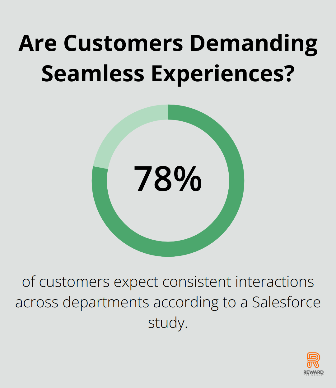 Infographic: Are Customers Demanding Seamless Experiences?