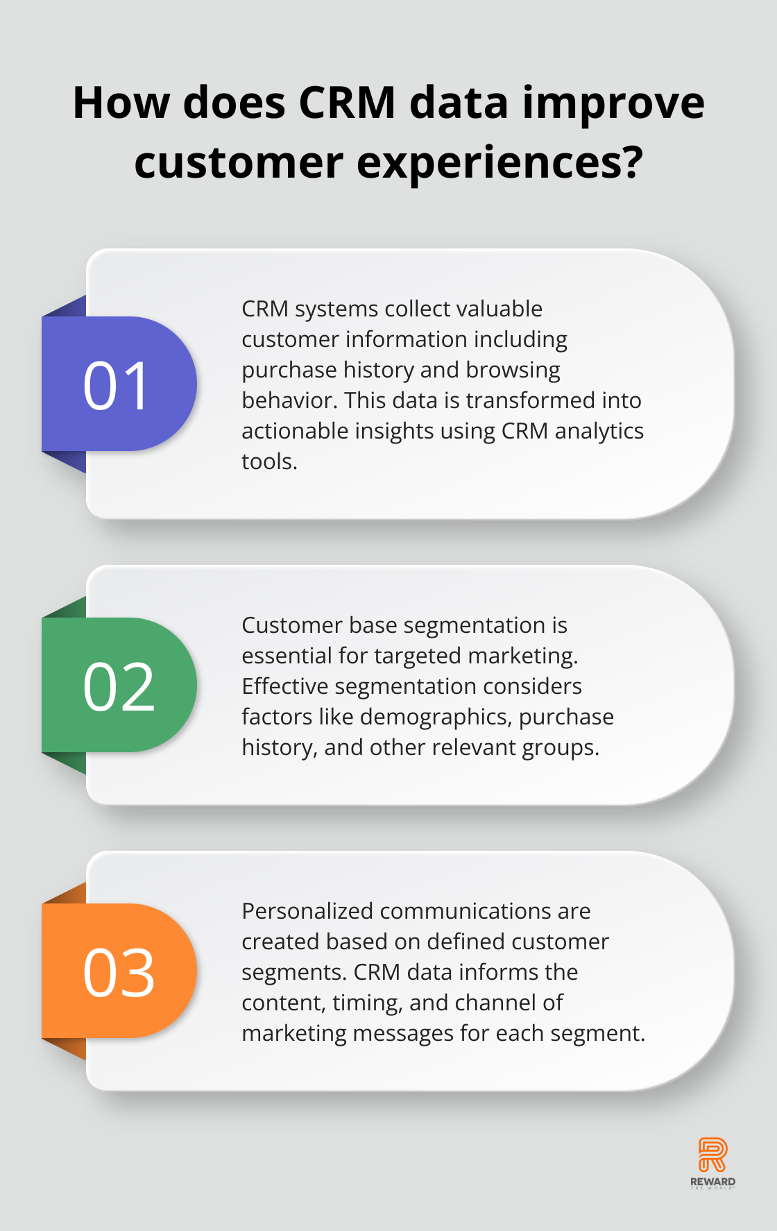 Infographic: How does CRM data improve customer experiences? - crm customer loyalty