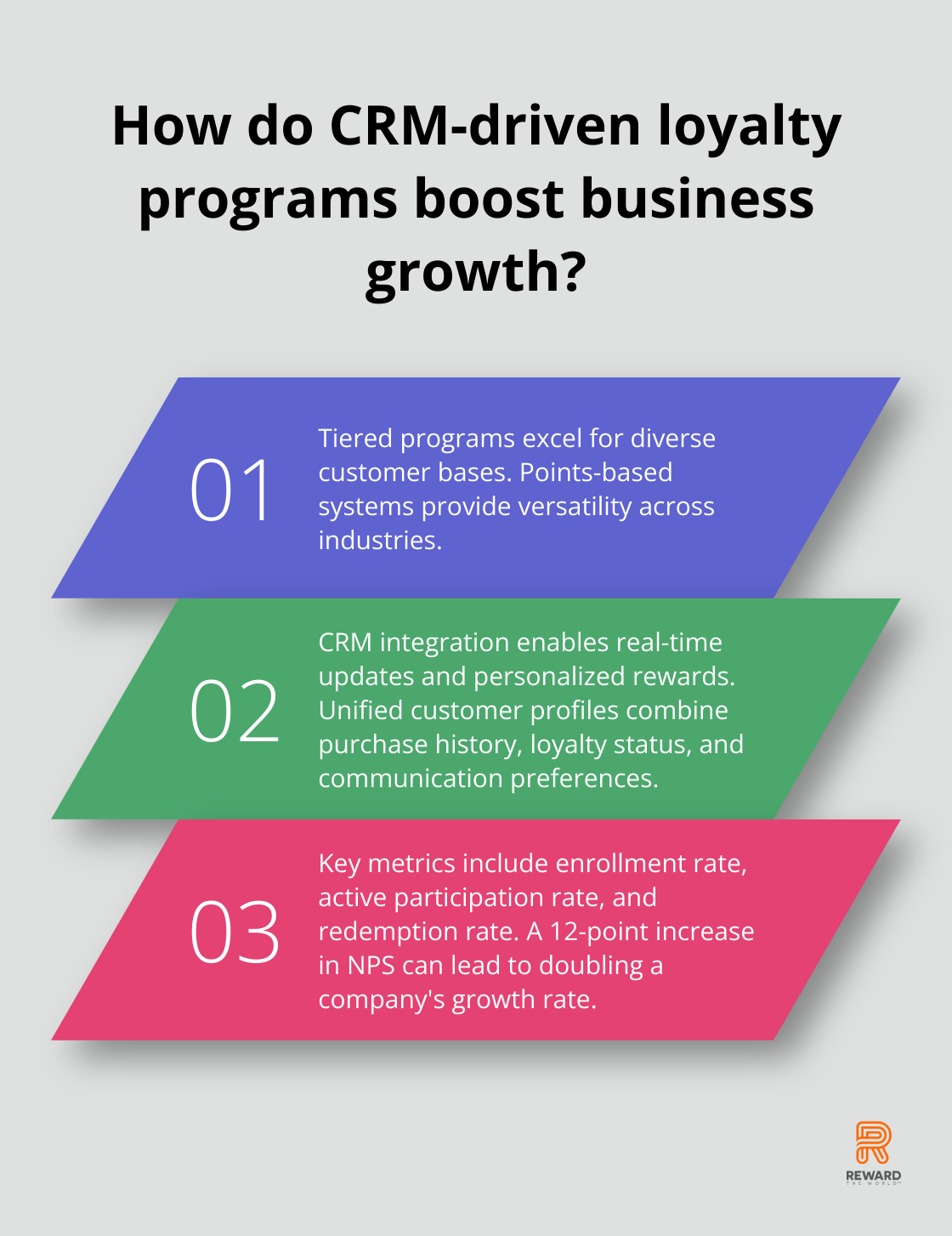 Infographic: How do CRM-driven loyalty programs boost business growth?