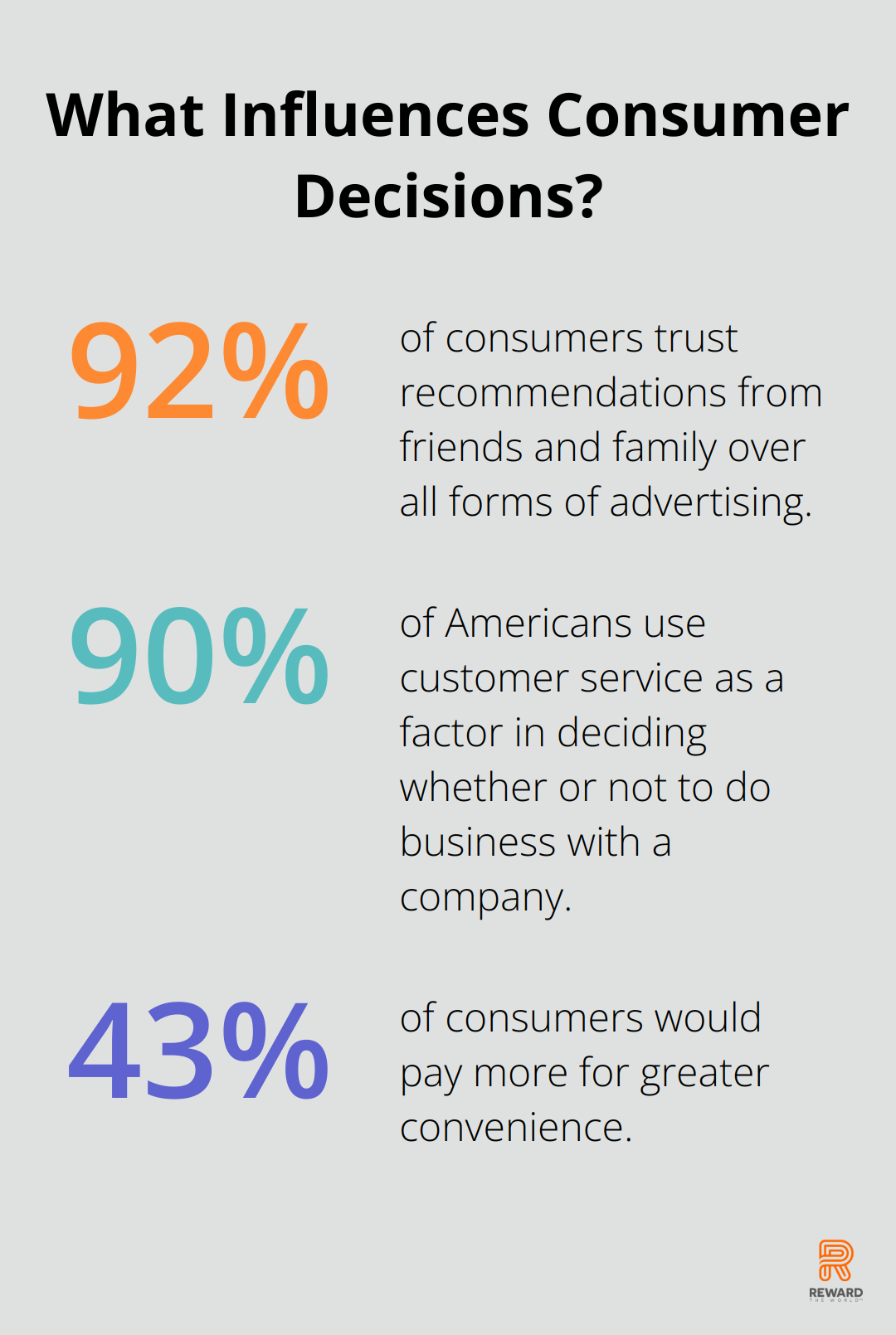 Infographic: What Influences Consumer Decisions?