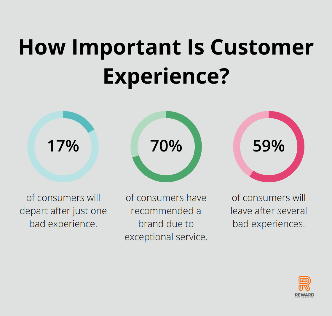 Infographic: How Important Is Customer Experience?