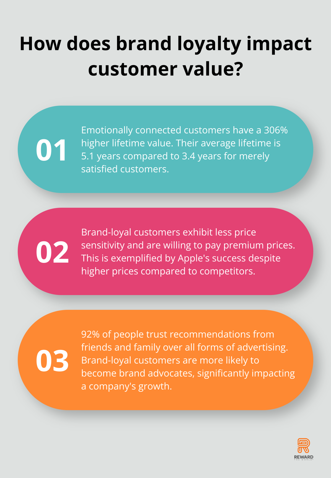 Infographic: How does brand loyalty impact customer value? - customer loyalty and brand loyalty