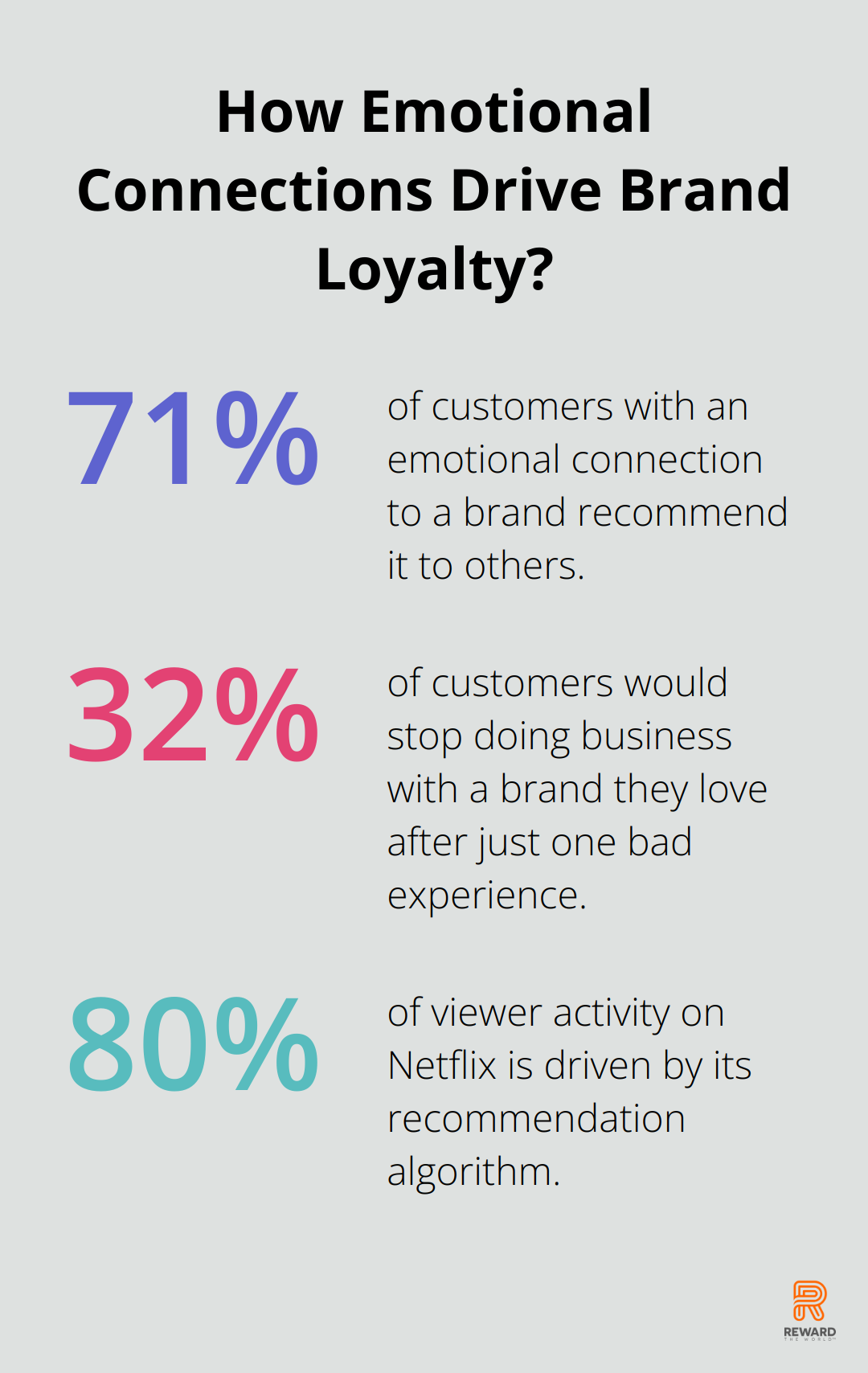 Infographic: How Emotional Connections Drive Brand Loyalty?