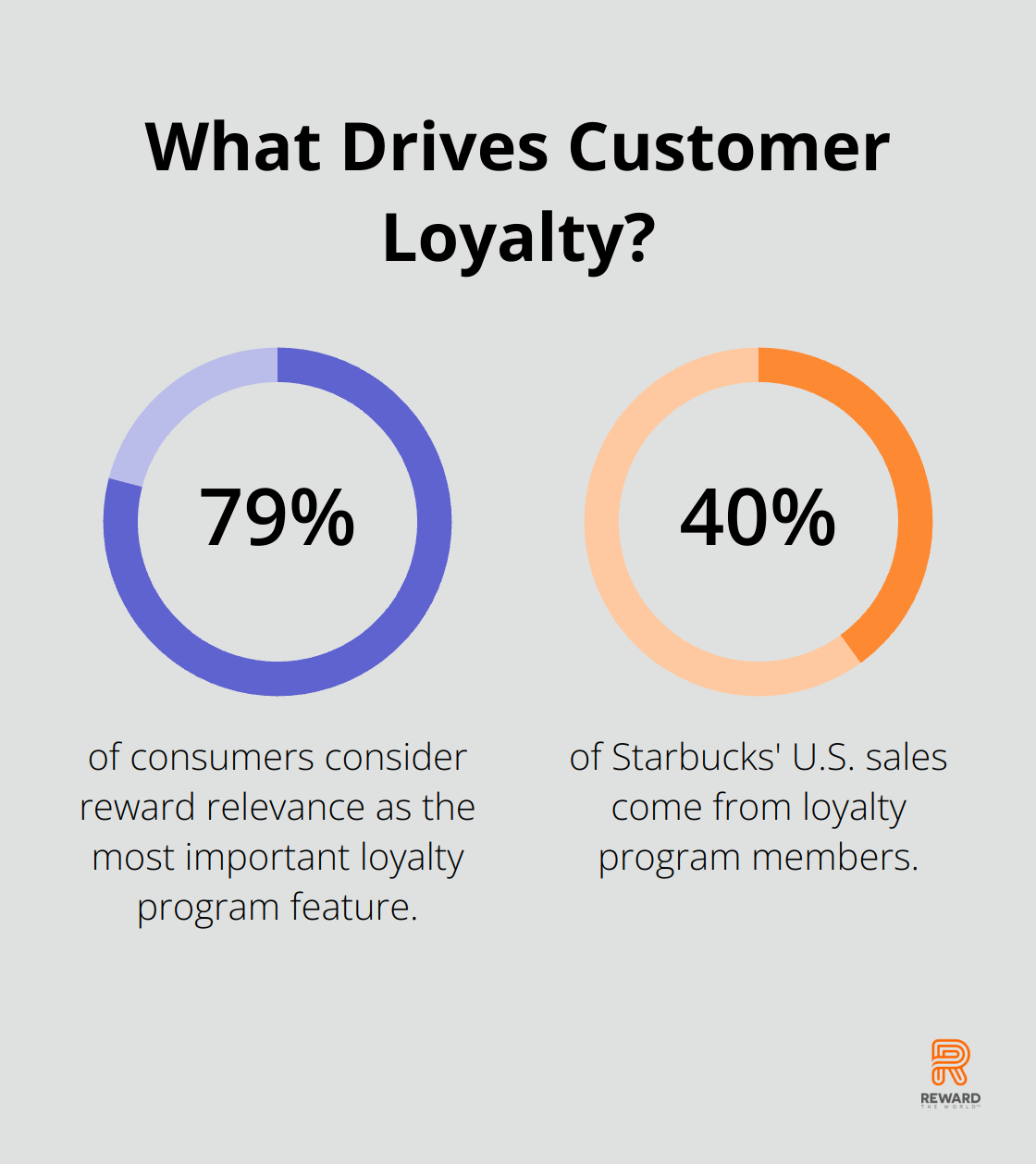 Infographic: What Drives Customer Loyalty? - customer loyalty campaign