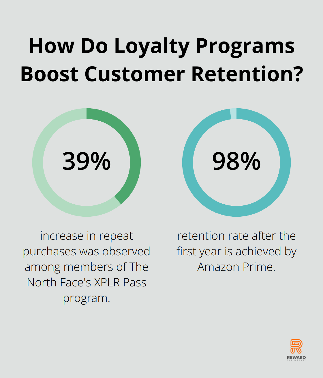 Infographic: How Do Loyalty Programs Boost Customer Retention?