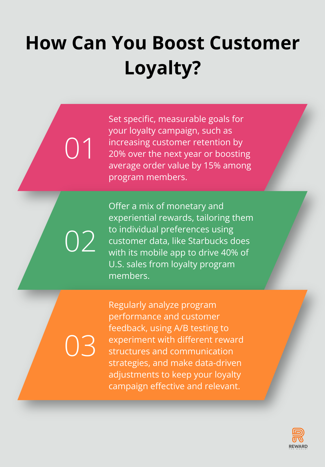 Infographic: How Can You Boost Customer Loyalty? - customer loyalty campaign