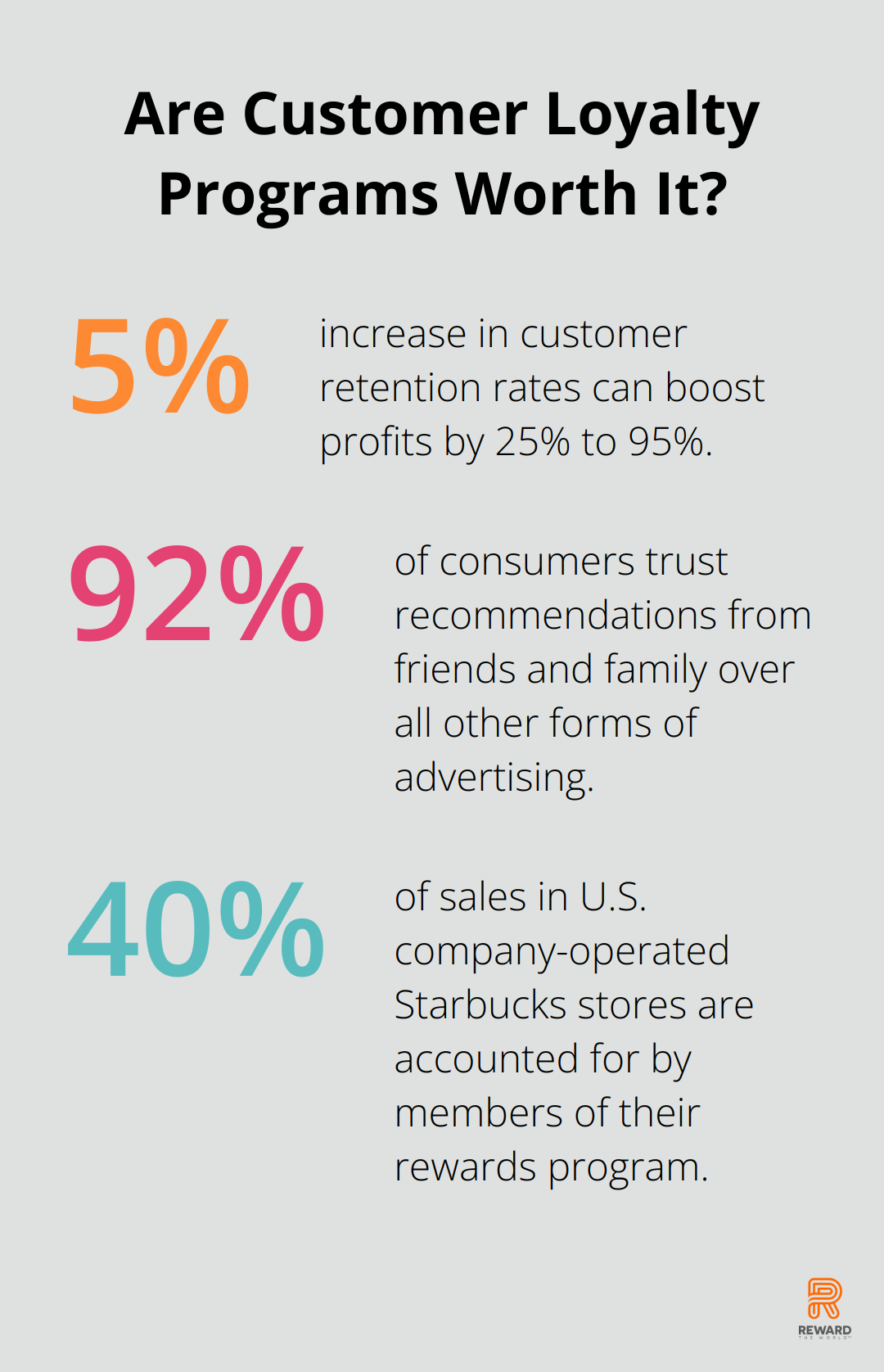 Infographic: Are Customer Loyalty Programs Worth It? - customer loyalty ecommerce