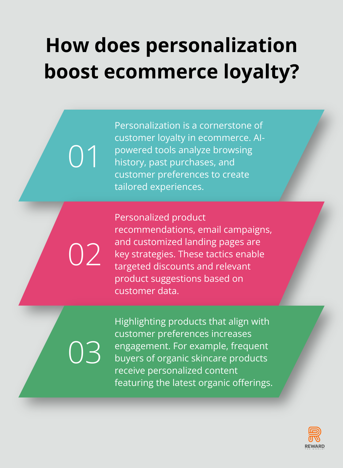 Infographic: How does personalization boost ecommerce loyalty?