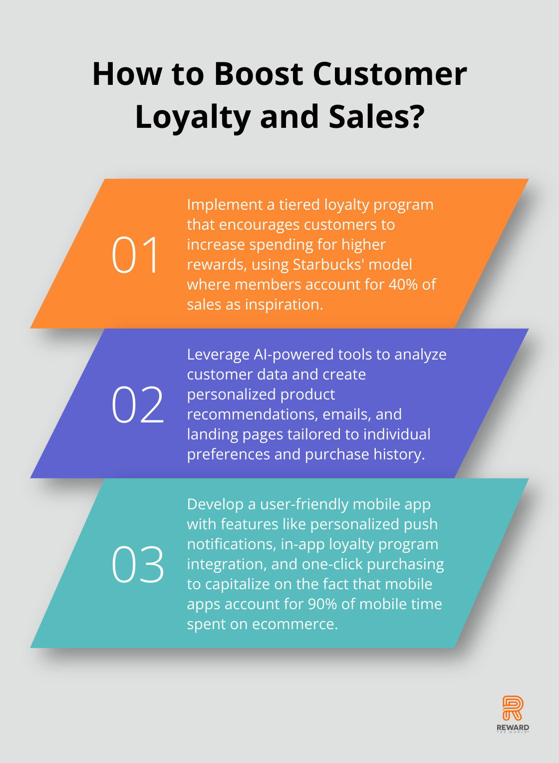 Infographic: How to Boost Customer Loyalty and Sales?