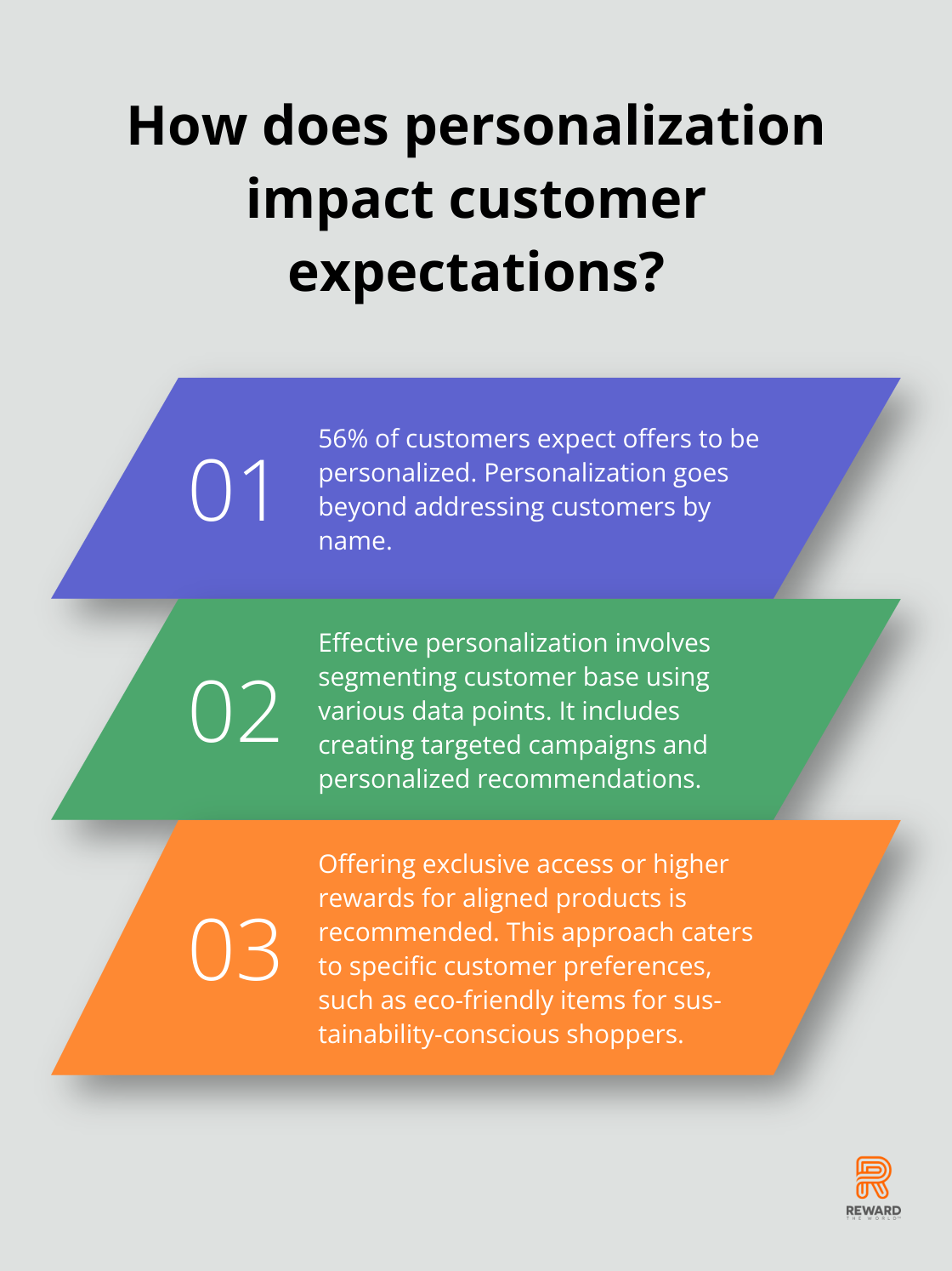 Infographic: How does personalization impact customer expectations?