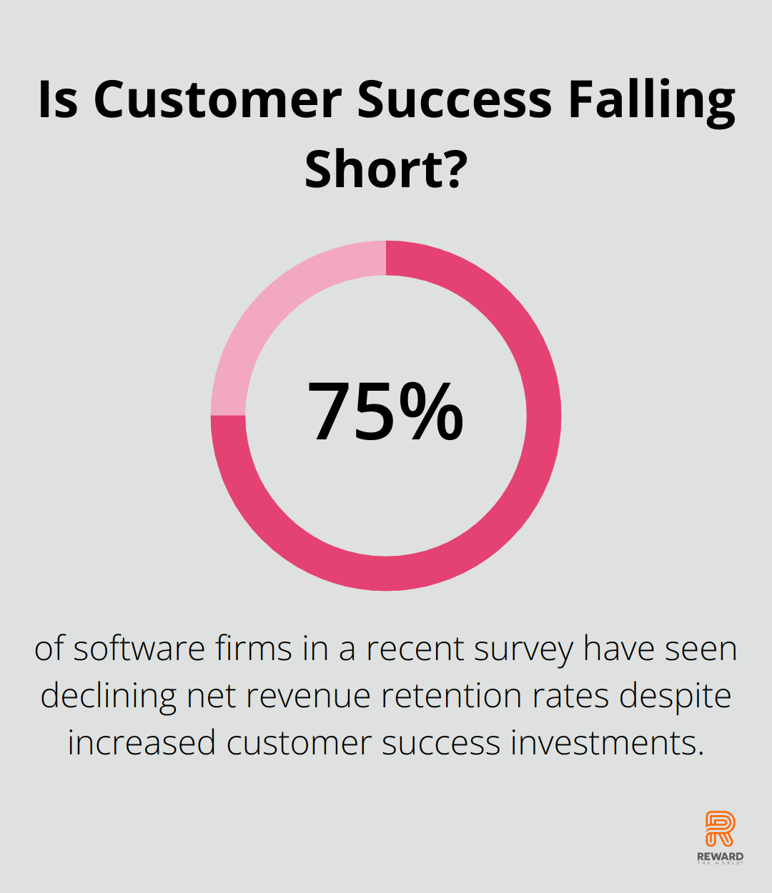 Infographic: Is Customer Success Falling Short? - customer loyalty importance