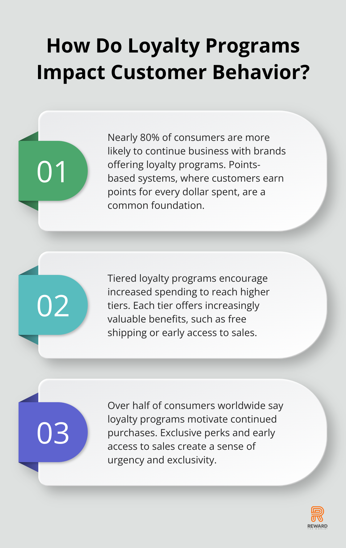 Infographic: How Do Loyalty Programs Impact Customer Behavior? - customer loyalty in e-commerce