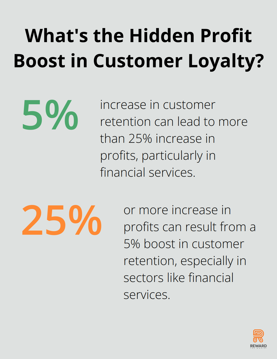 Infographic: What's the Hidden Profit Boost in Customer Loyalty?