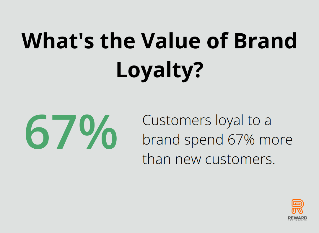 Infographic: What's the Value of Brand Loyalty?