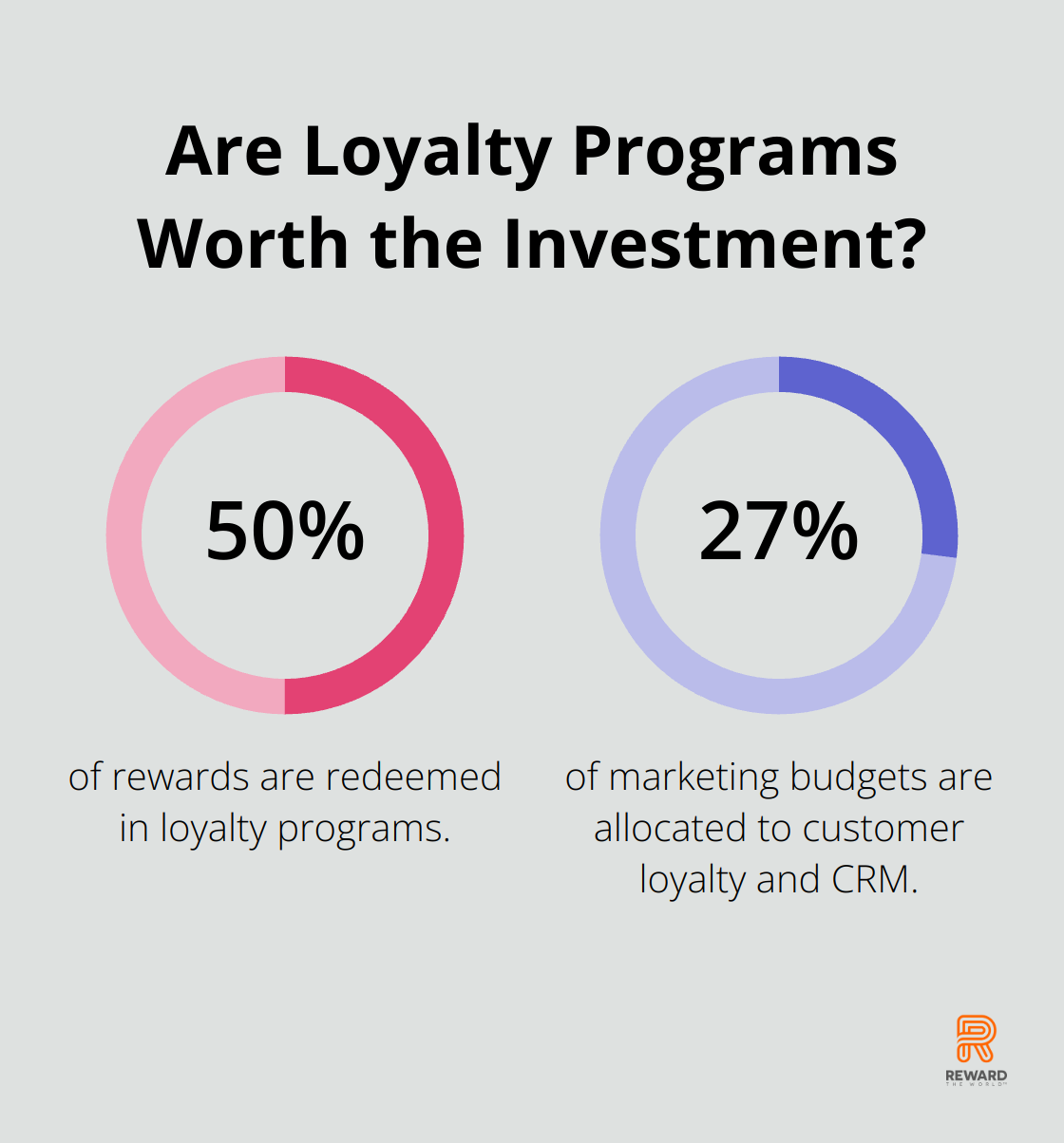 Infographic: Are Loyalty Programs Worth the Investment? - customer loyalty programs for service businesses