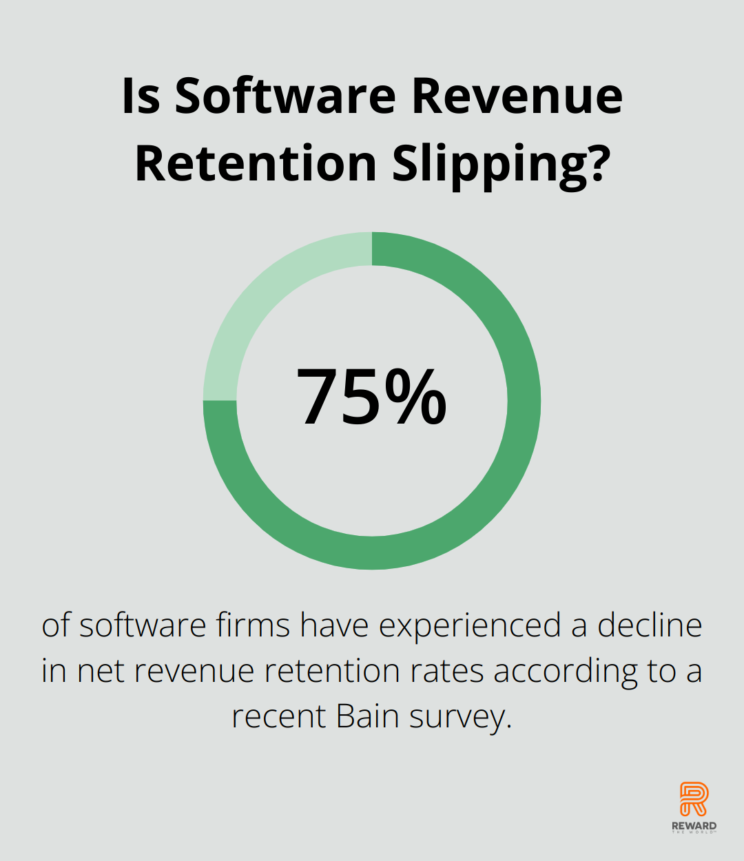 Infographic: Is Software Revenue Retention Slipping? - customer loyalty software for small business