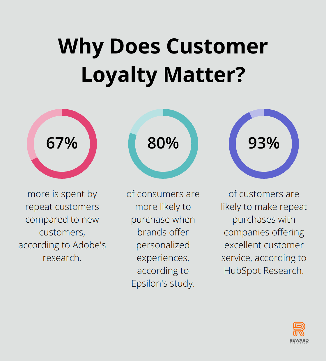 Infographic: Why Does Customer Loyalty Matter?