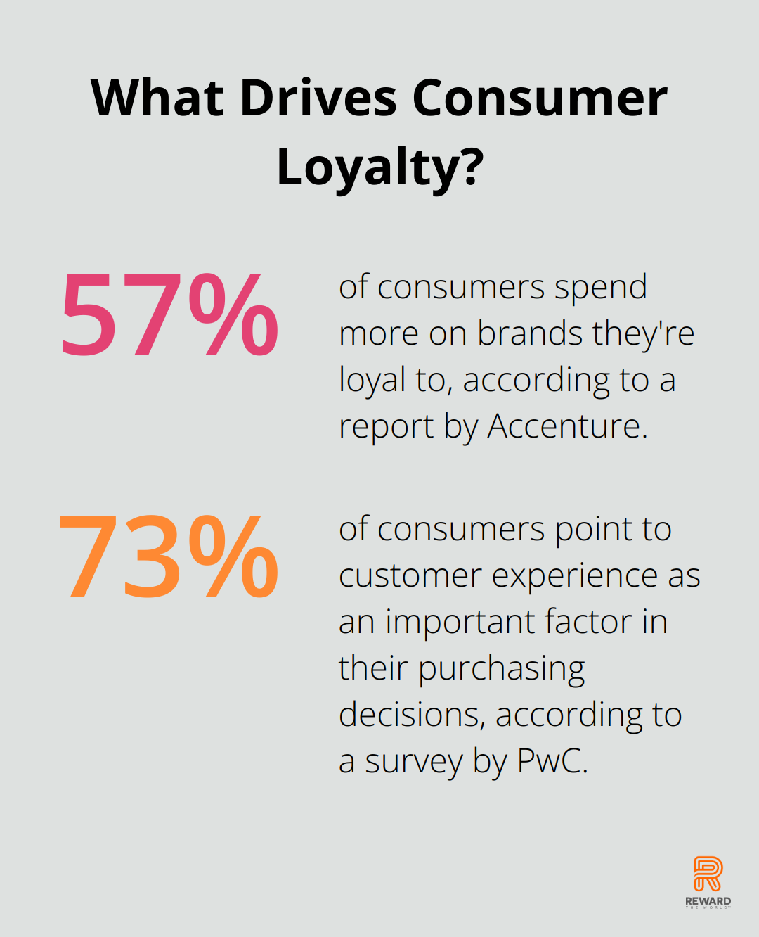 Infographic: What Drives Consumer Loyalty? - customer retention and customer loyalty