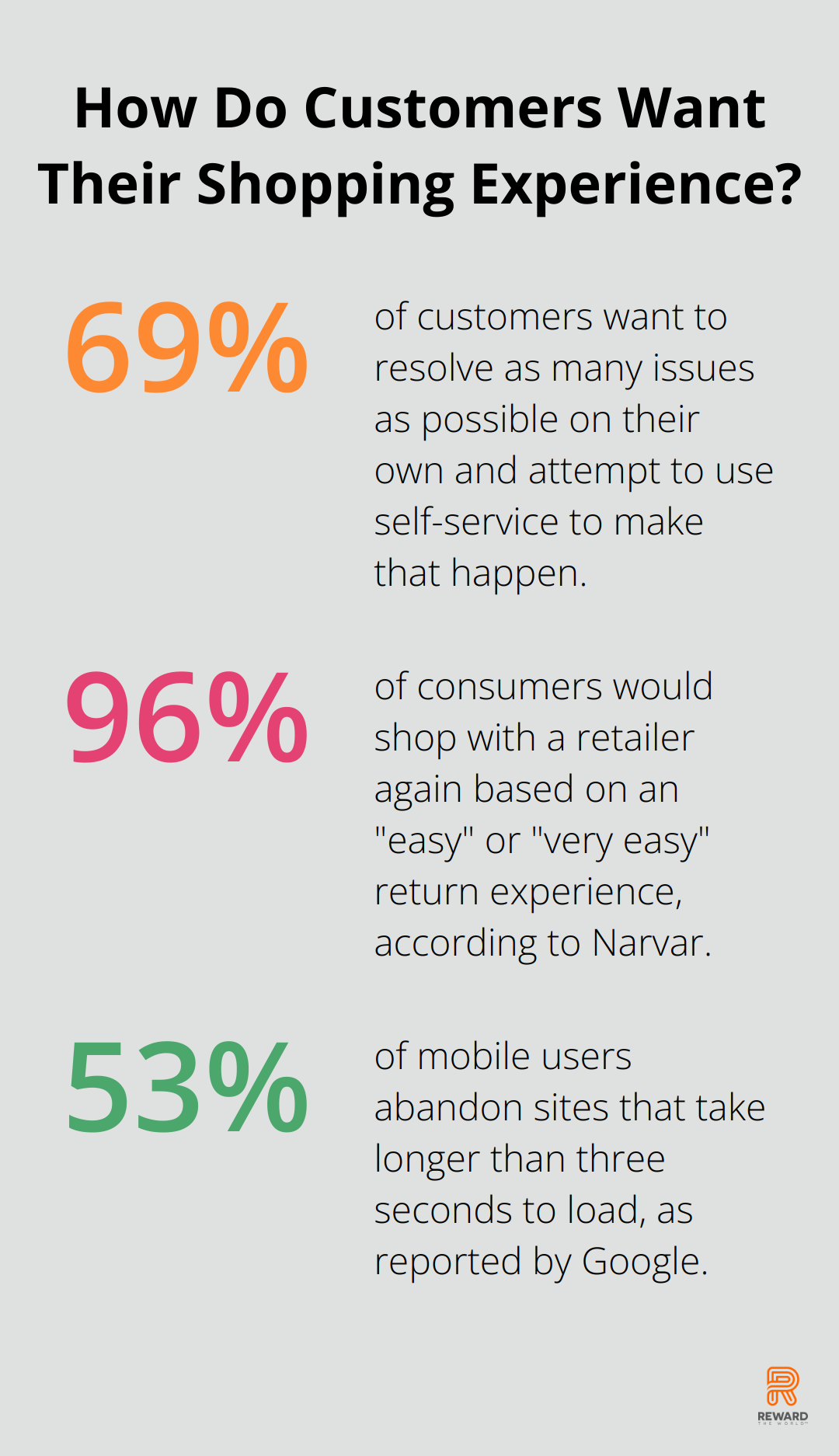 Infographic: How Do Customers Want Their Shopping Experience?