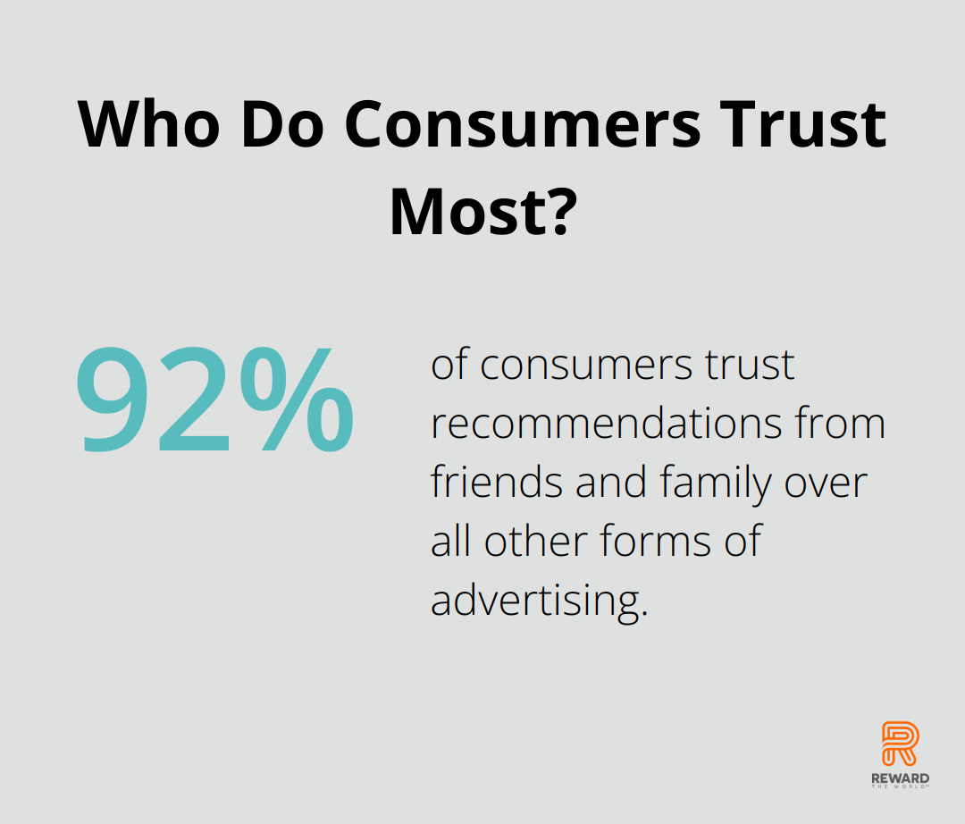 Infographic: Who Do Consumers Trust Most?