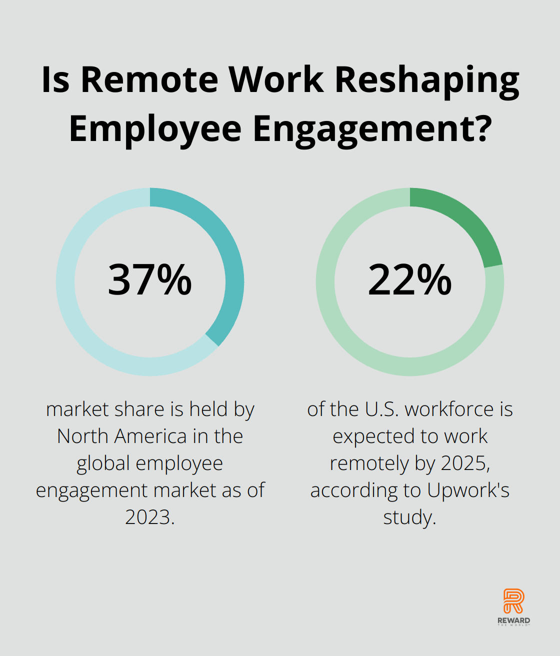 Infographic: Is Remote Work Reshaping Employee Engagement?