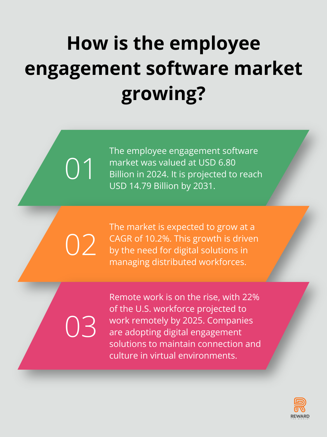 Infographic: How is the employee engagement software market growing? - employee engagement market size