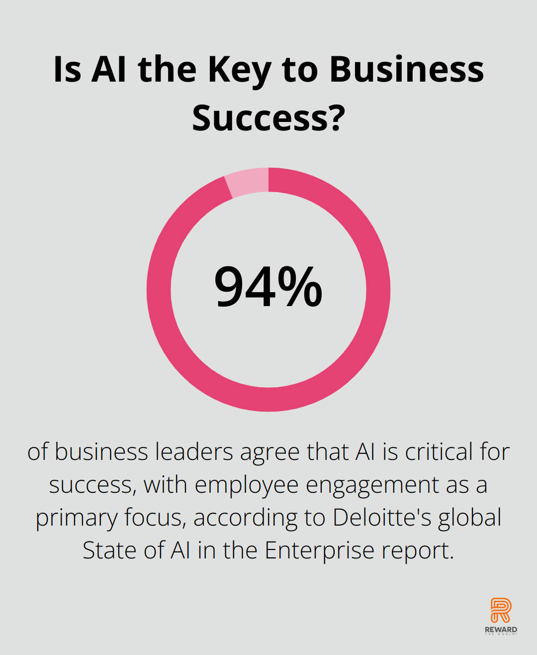 Infographic: Is AI the Key to Business Success?