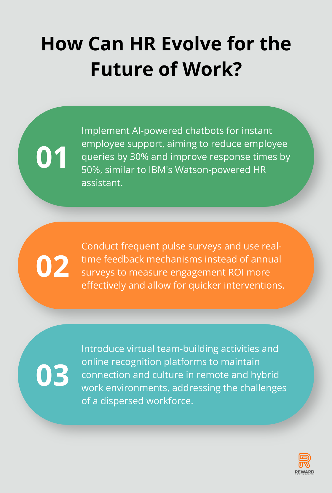 Infographic: How Can HR Evolve for the Future of Work? - employee engagement market size