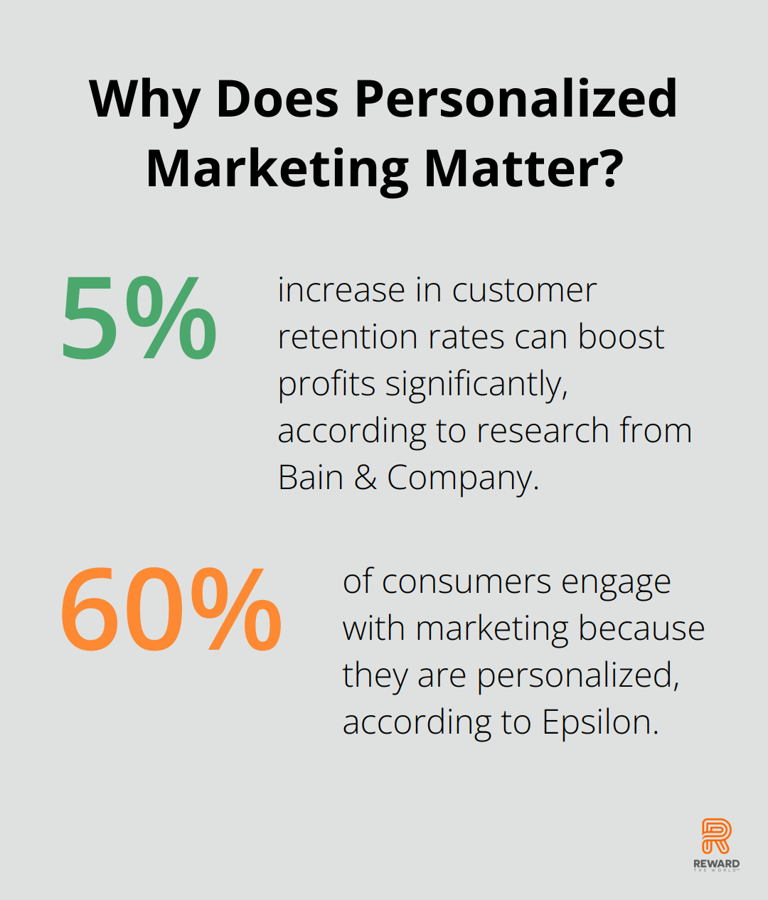 Infographic: Why Does Personalized Marketing Matter? - examples of customer loyalty programs