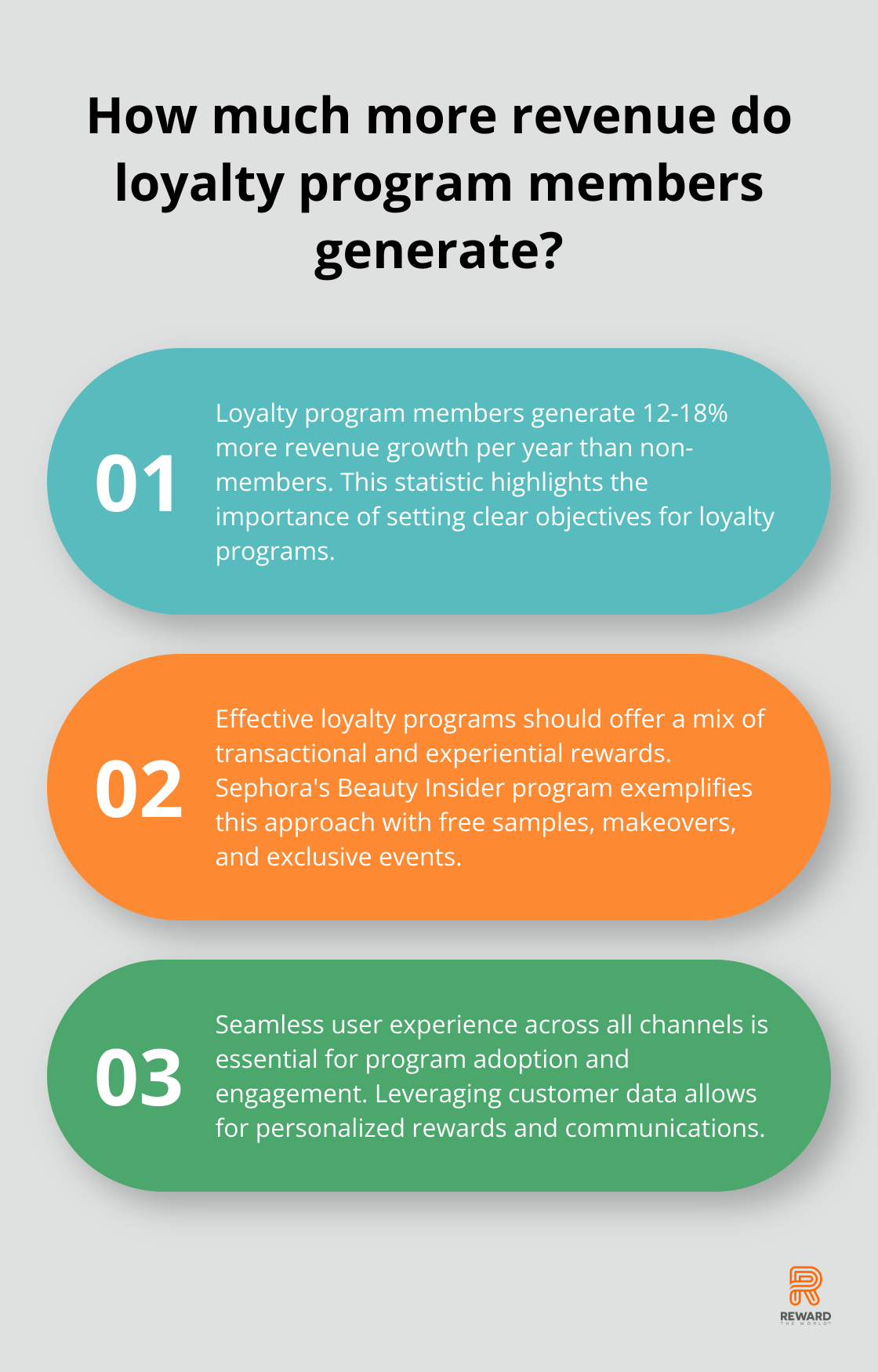 Infographic: How much more revenue do loyalty program members generate? - examples of customer loyalty programs