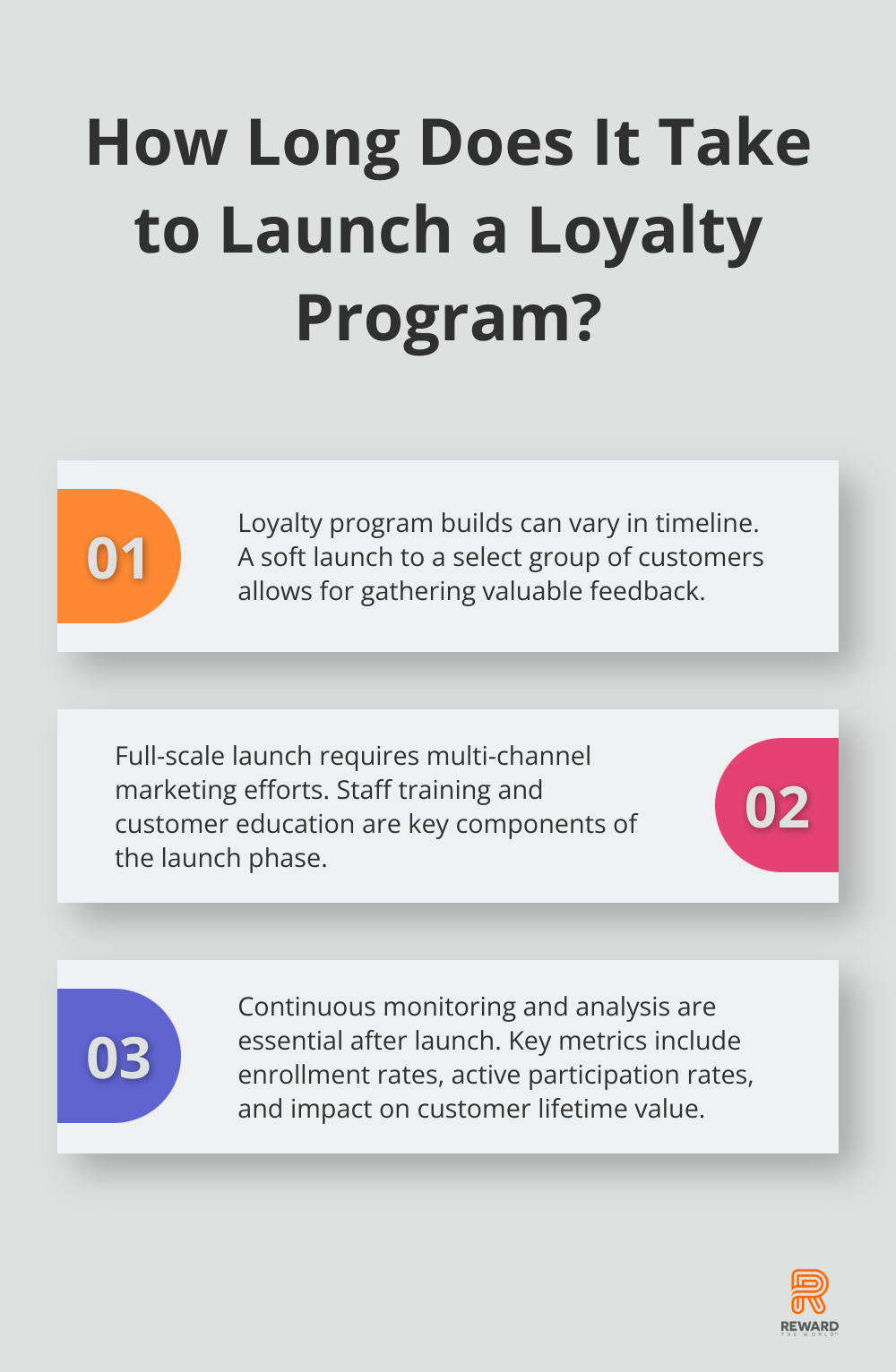 Infographic: How Long Does It Take to Launch a Loyalty Program?