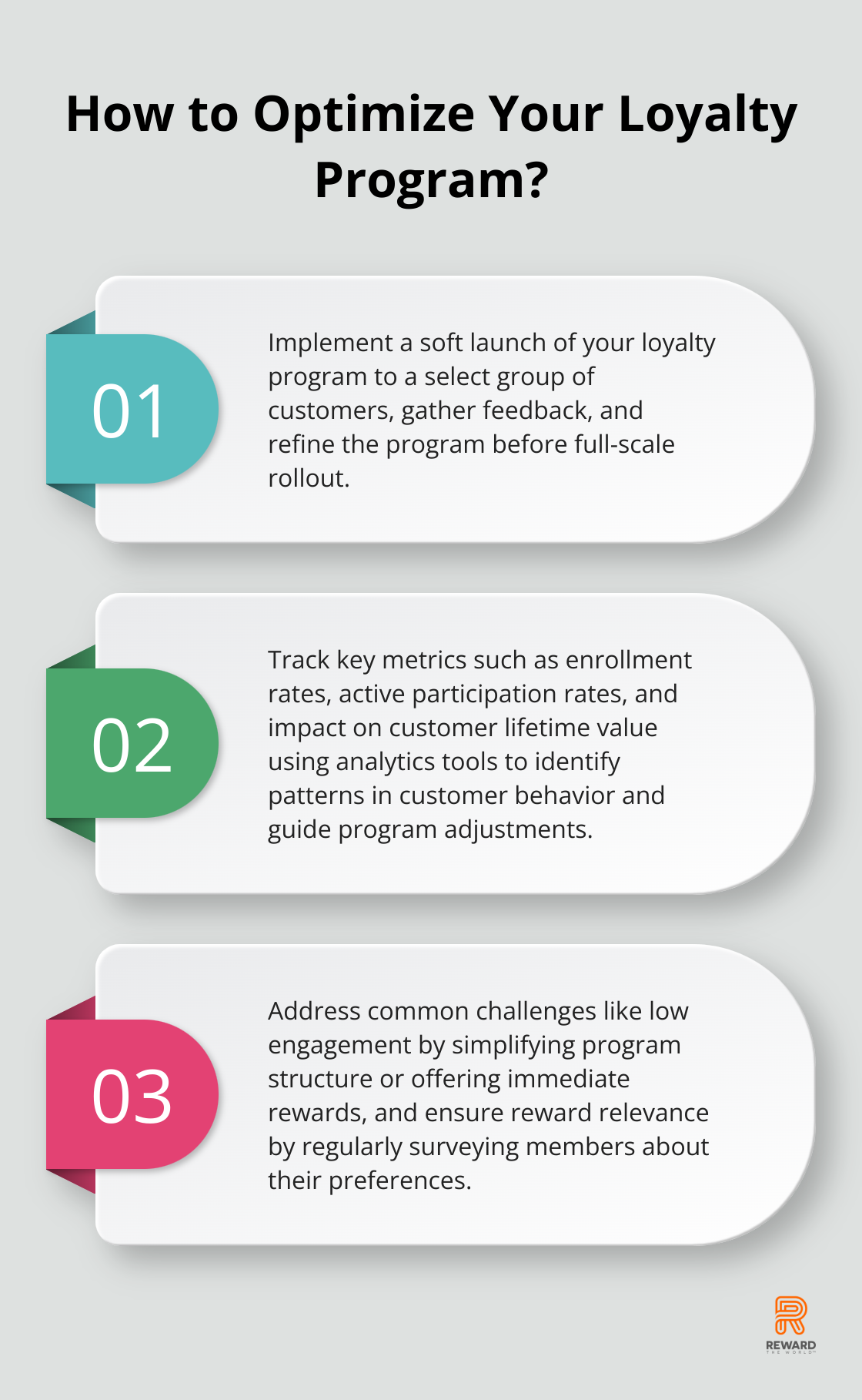 Infographic: How to Optimize Your Loyalty Program?