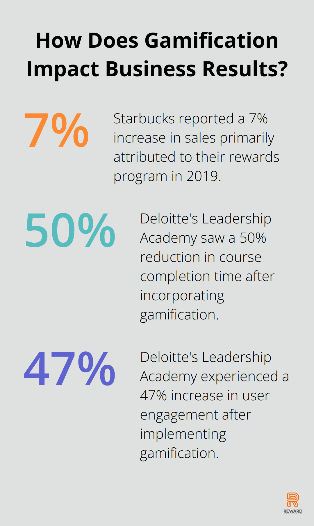 Infographic: How Does Gamification Impact Business Results?