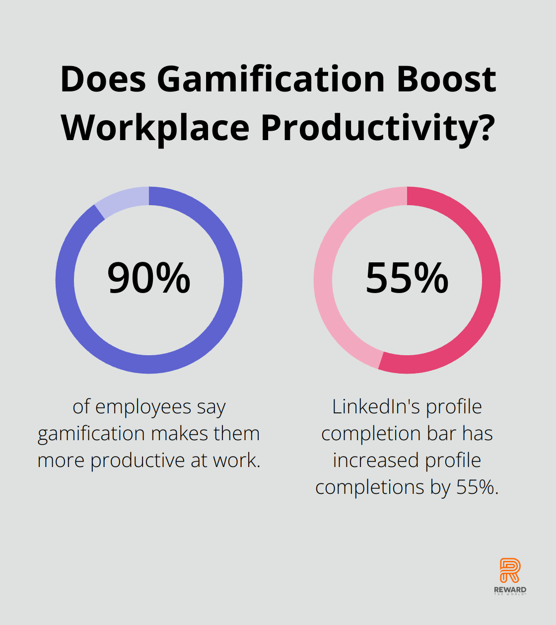 Infographic: Does Gamification Boost Workplace Productivity?