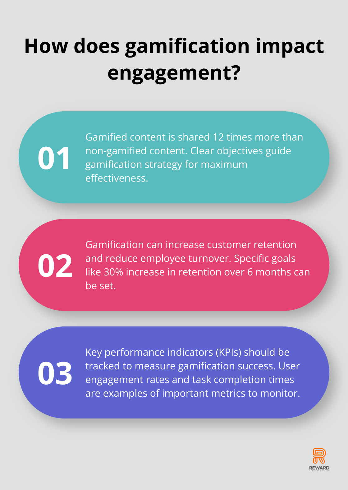 Infographic: How does gamification impact engagement? - gamification and engagement