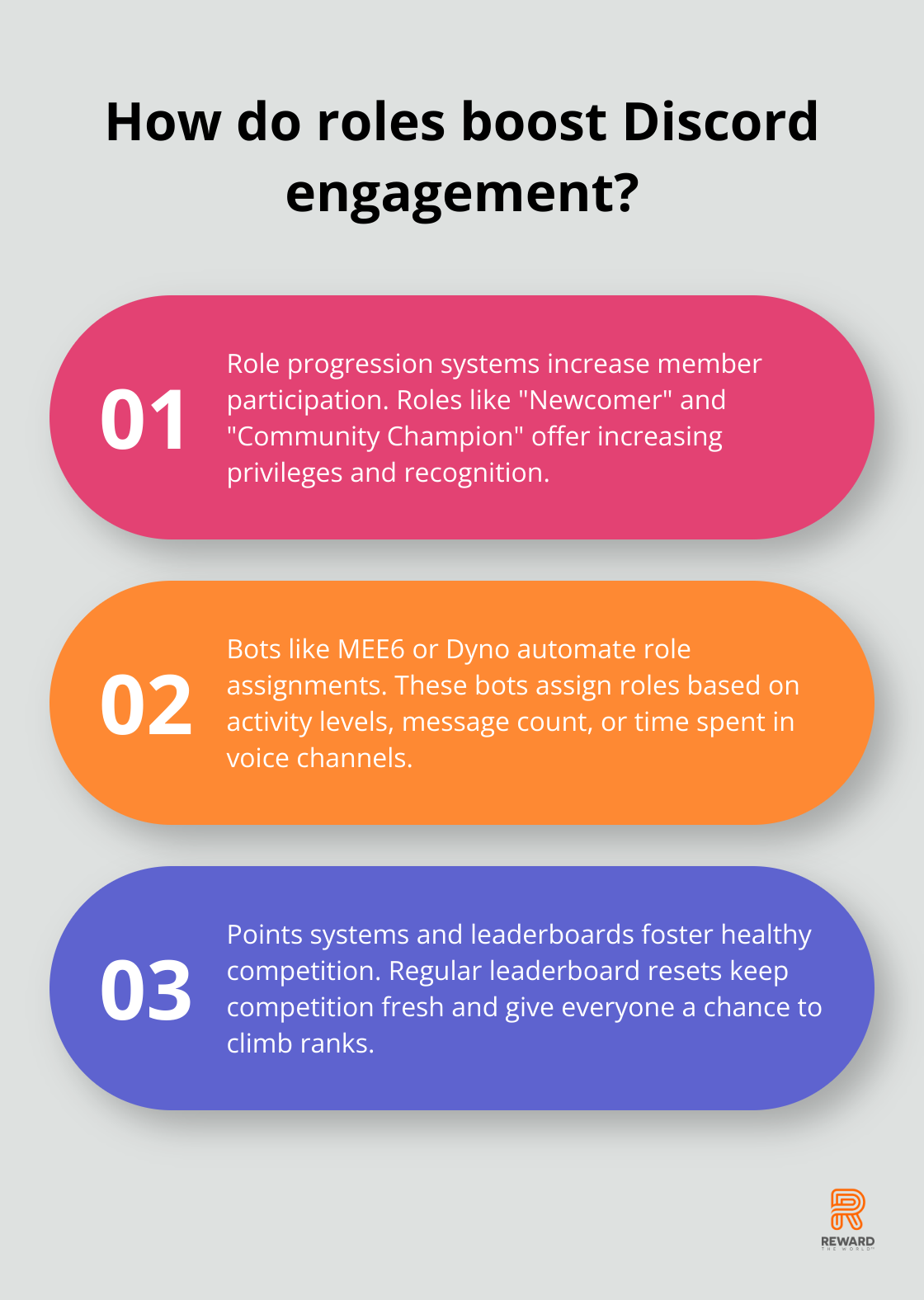 Infographic: How do roles boost Discord engagement?