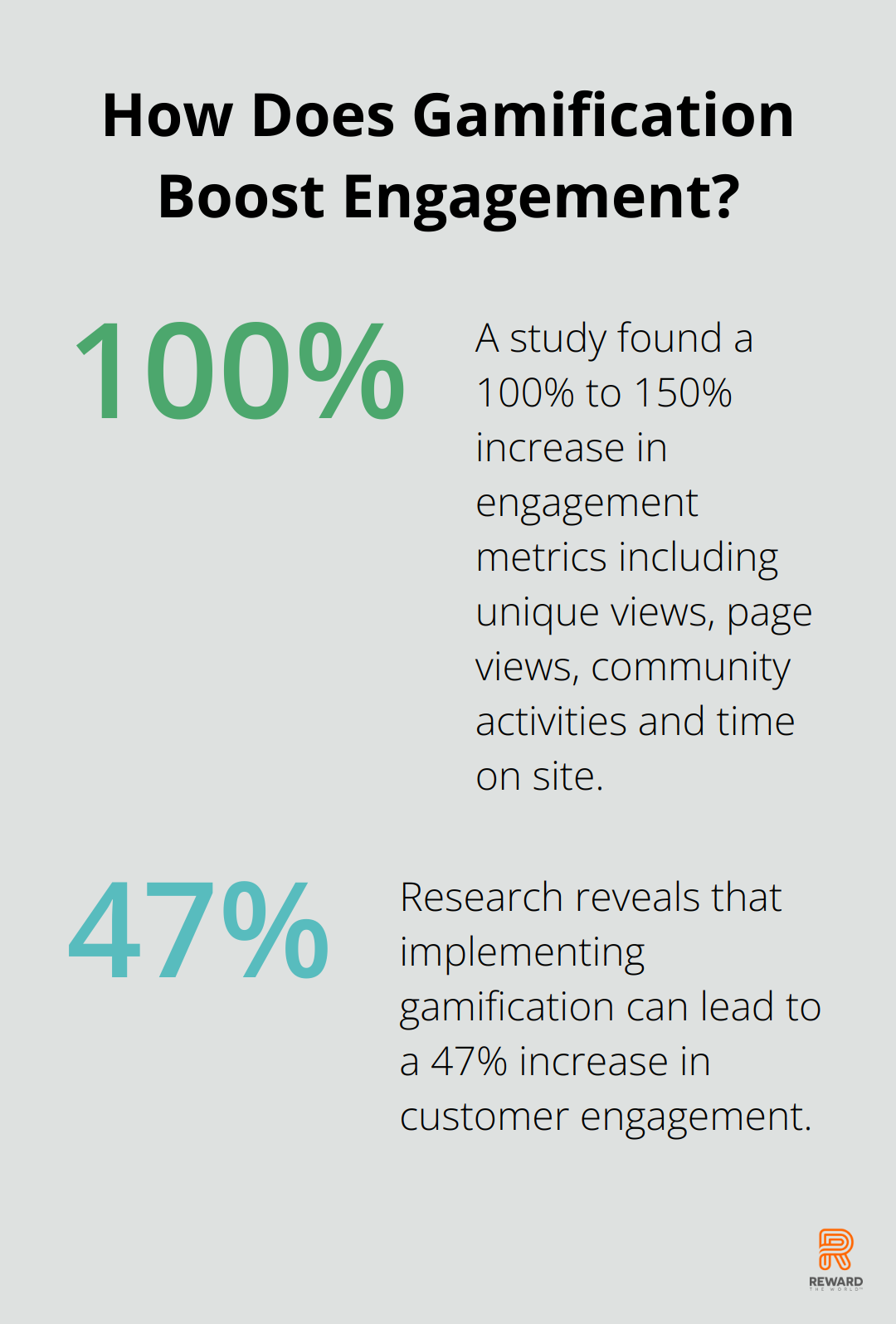 Infographic: How Does Gamification Boost Engagement?