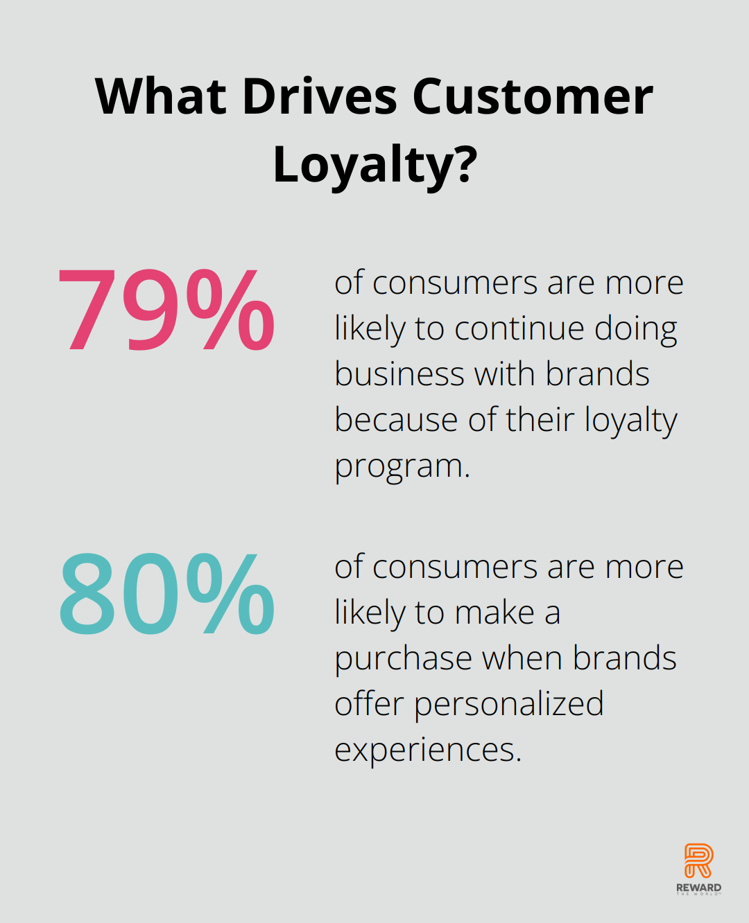 Infographic: What Drives Customer Loyalty? - good customer loyalty programs