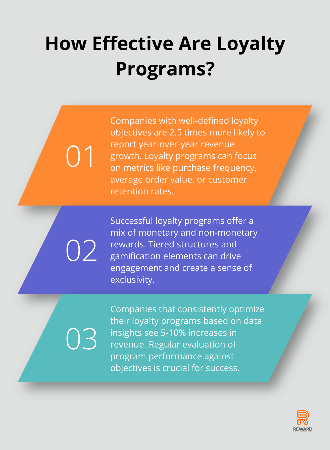 Infographic: How Effective Are Loyalty Programs?