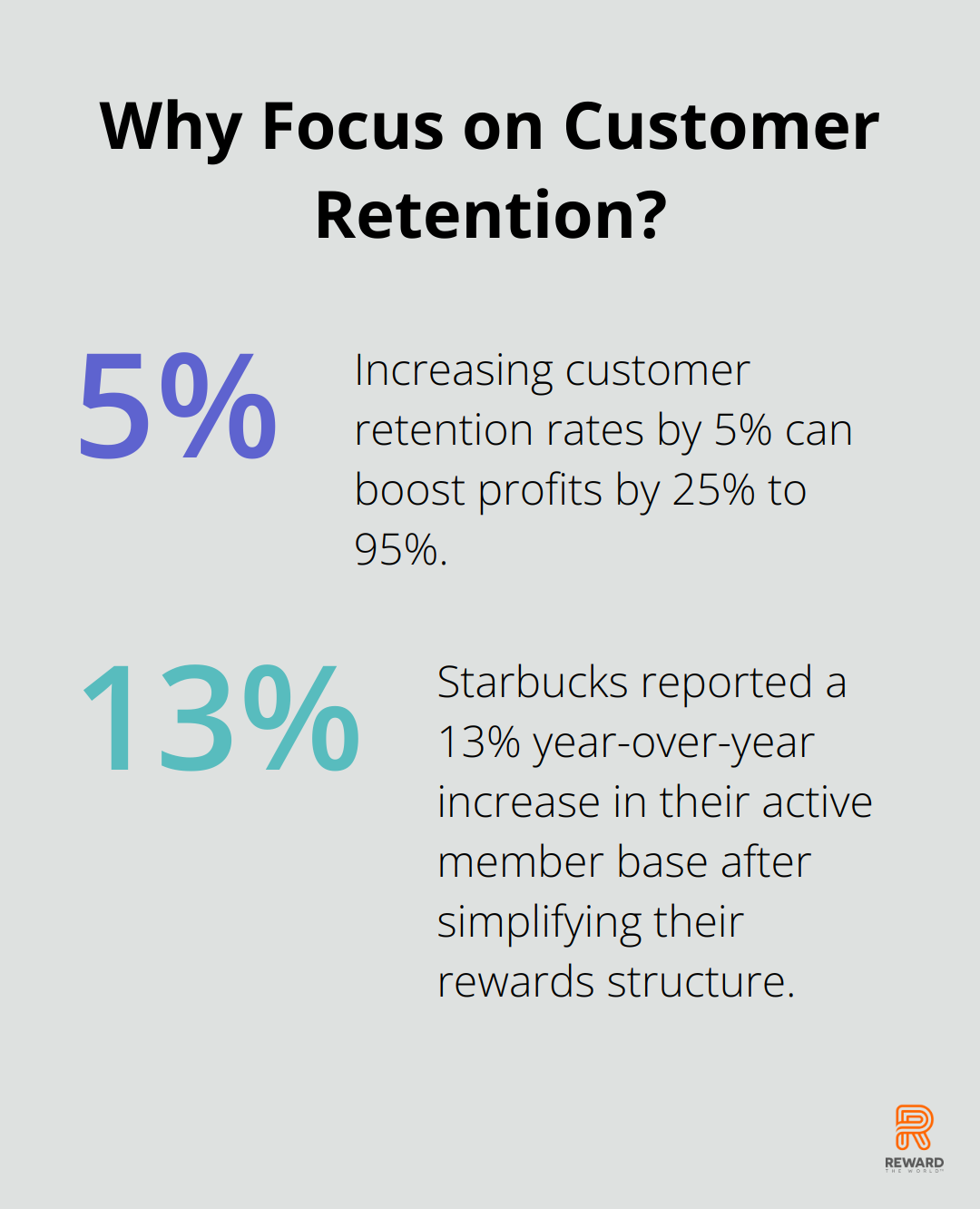 Infographic: Why Focus on Customer Retention? - good customer loyalty programs