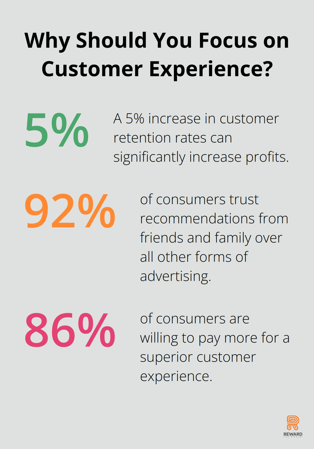 Infographic: Why Should You Focus on Customer Experience? - how to boost customer loyalty