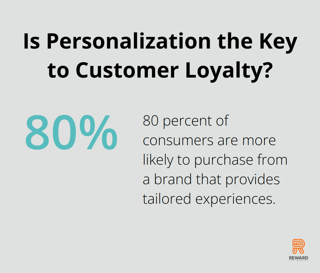 Infographic: Is Personalization the Key to Customer Loyalty?