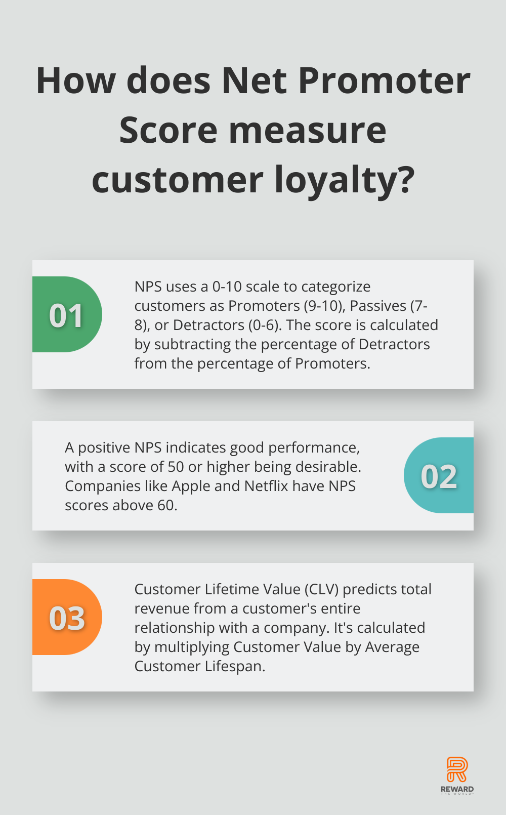 Infographic: How does Net Promoter Score measure customer loyalty? - how to boost customer loyalty