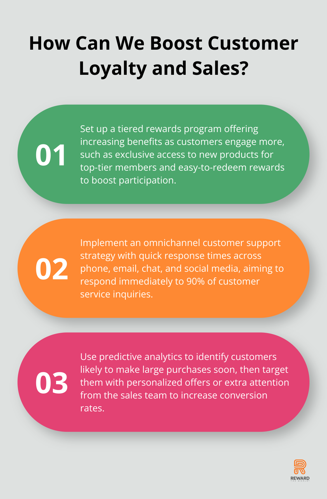 Infographic: How Can We Boost Customer Loyalty and Sales?