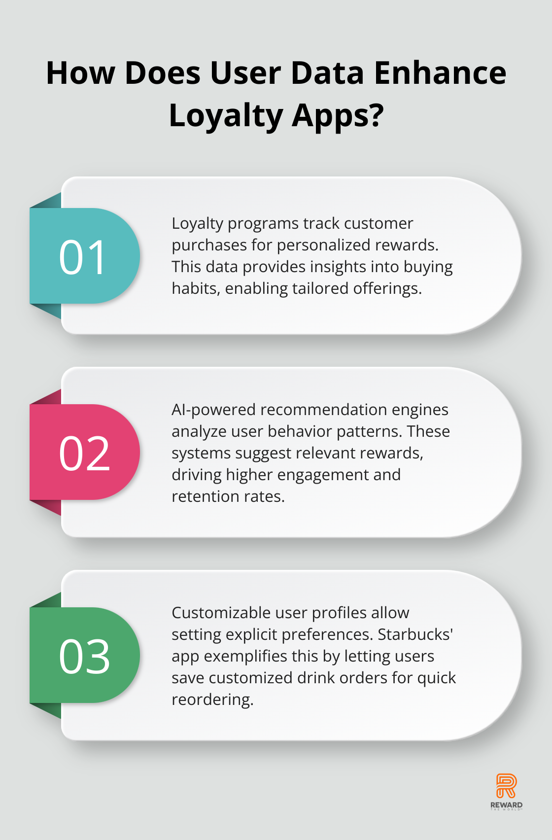 Infographic: How Does User Data Enhance Loyalty Apps?