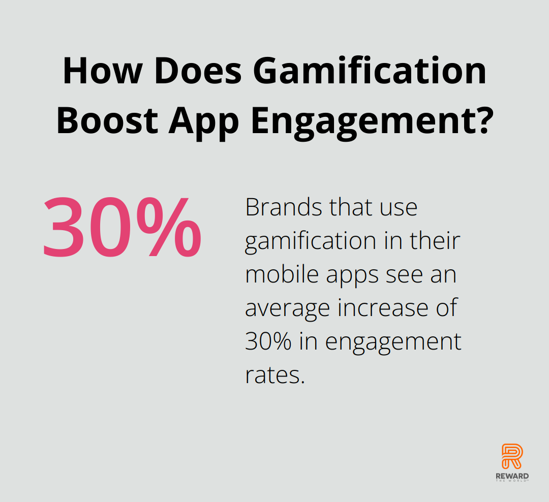 Infographic: How Does Gamification Boost App Engagement? - loyalty app design