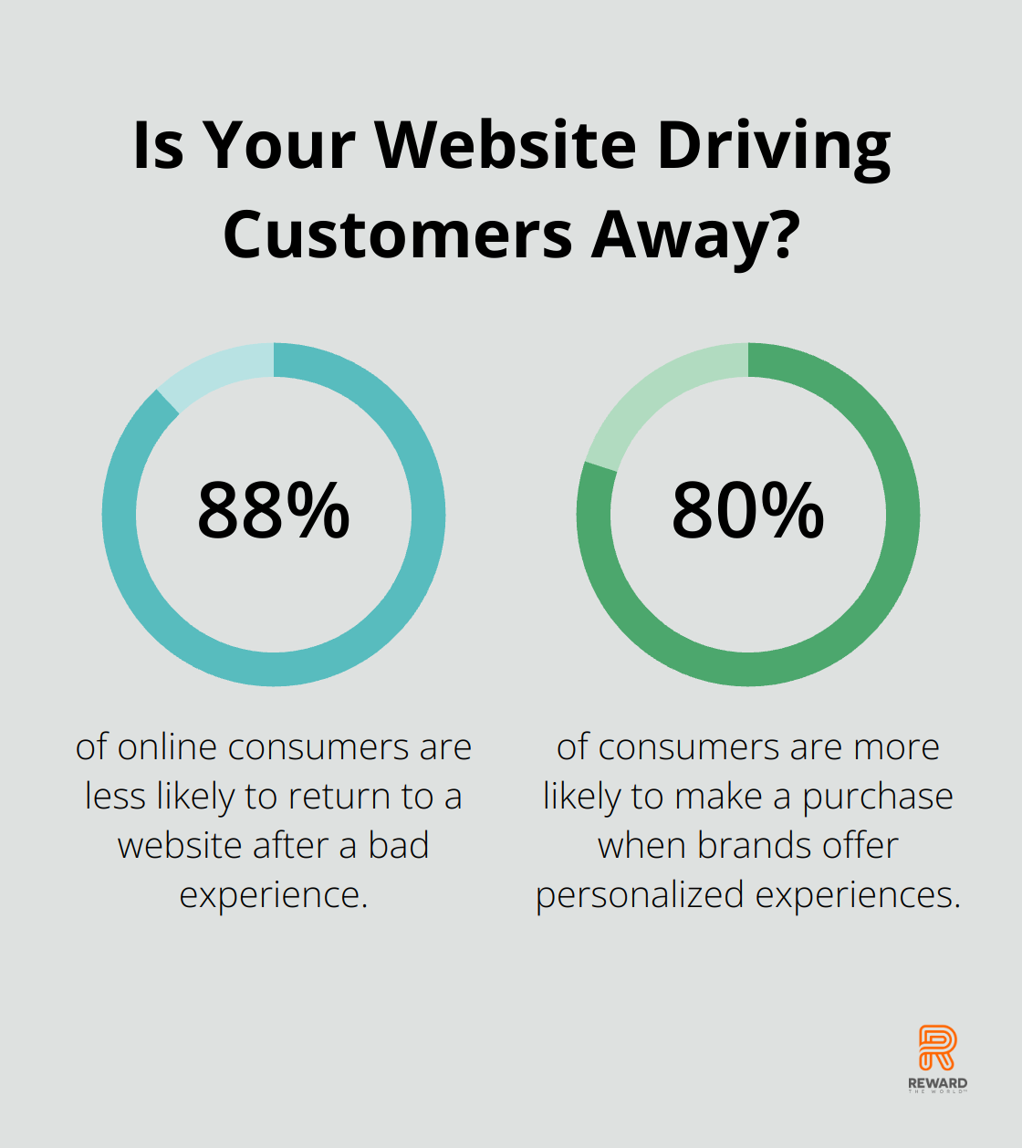 Infographic: Is Your Website Driving Customers Away?